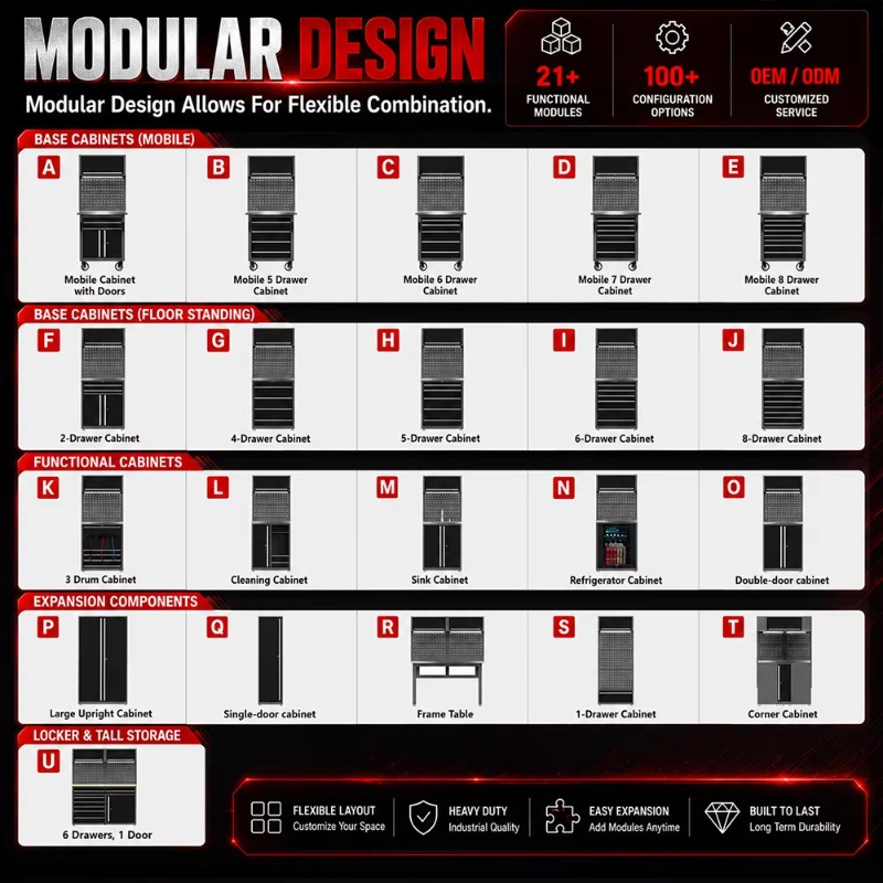 Groupe d'armoires à outils per - Workshop Tools Trolley avis et prix